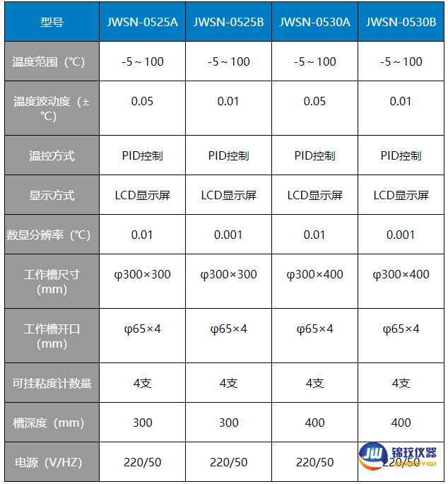 烏氏粘度計專用草參數